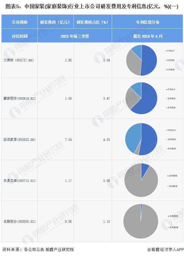【最全】2024年家装(家庭装饰)行业上市公司全方位对比(附业务布局汇总、业绩对比、业务规划等)(图5)