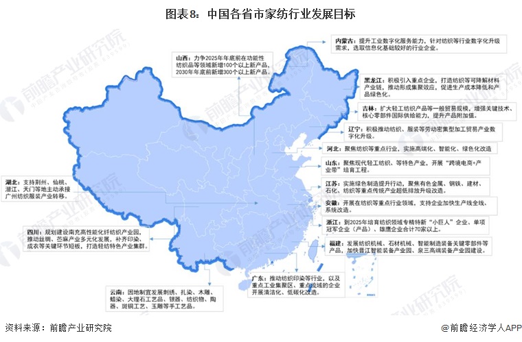 预见2024：《2024年中国家纺行业全景图谱》(附市场规模、竞争格局和发展前景等)(图5)
