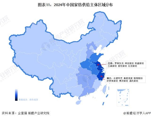 预见2024：《2024年中国家纺行业全景图谱》(附市场规模、竞争格局和发展前景等)(图8)