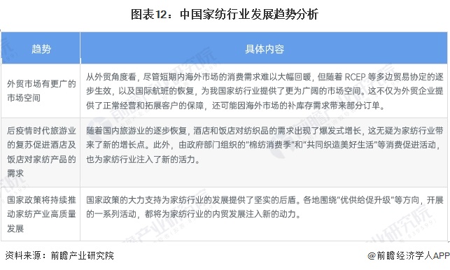 预见2024：《2024年中国家纺行业全景图谱》(附市场规模、竞争格局和发展前景等)(图9)