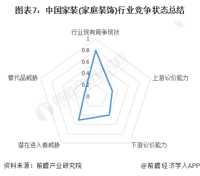 【行业深度】洞察2024:中国家装(家庭装饰)行业竞争格局及市场份额(附市场集中度、企业竞争力分析等)(图7) 【行业深度】洞察2024:中国家装(家庭装饰)行业竞争格局及市场份额(附市场集中度、企业竞争力分析等)(图7)