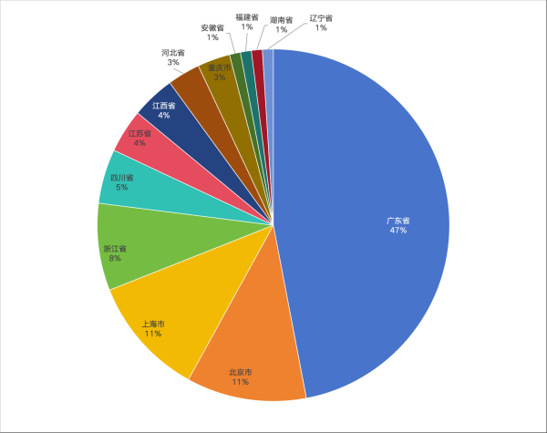 2024中国家具行业竞争力企业百强榜单揭晓(图2) 2024中国家具行业竞争力企业百强榜单揭晓(图2)