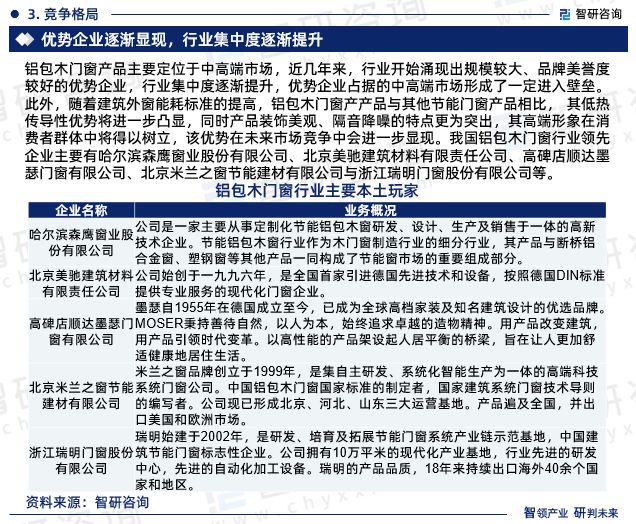2024版中国铝包木门窗行业市场发展前景分析(智研咨询发布)(图5) 2024版中国铝包木门窗行业市场发展前景分析(智研咨询发布)(图5)