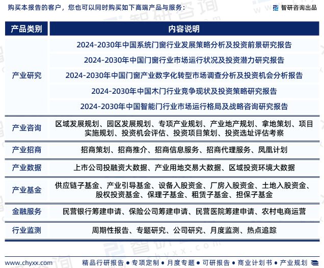 2024版中国铝包木门窗行业市场发展前景分析(智研咨询发布)(图7) 2024版中国铝包木门窗行业市场发展前景分析(智研咨询发布)(图7)