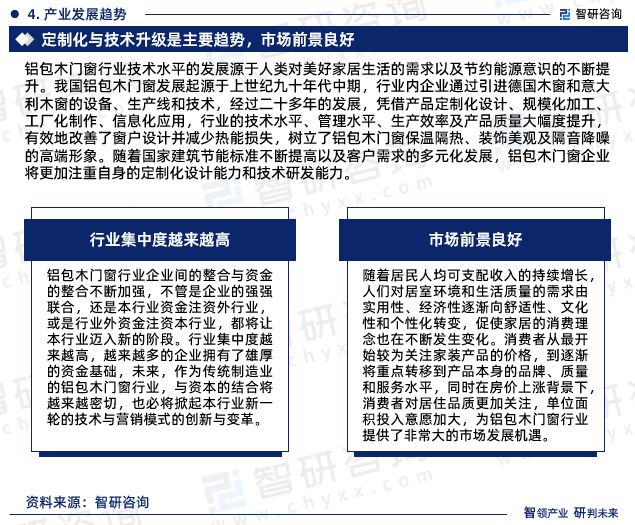 2024版中国铝包木门窗行业市场发展前景分析(智研咨询发布)(图6) 2024版中国铝包木门窗行业市场发展前景分析(智研咨询发布)(图6)