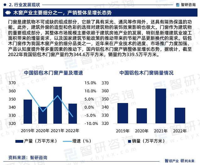 2024版中国铝包木门窗行业市场发展前景分析(智研咨询发布)(图4) 2024版中国铝包木门窗行业市场发展前景分析(智研咨询发布)(图4)