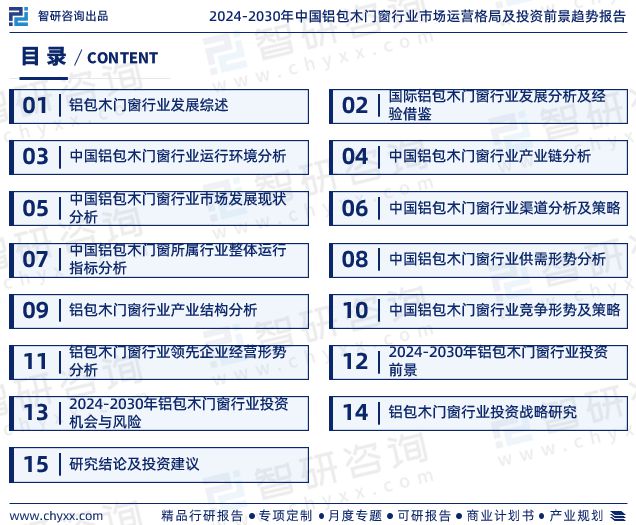 2024版中国铝包木门窗行业市场发展前景分析(智研咨询发布)(图2) 2024版中国铝包木门窗行业市场发展前景分析(智研咨询发布)(图2)