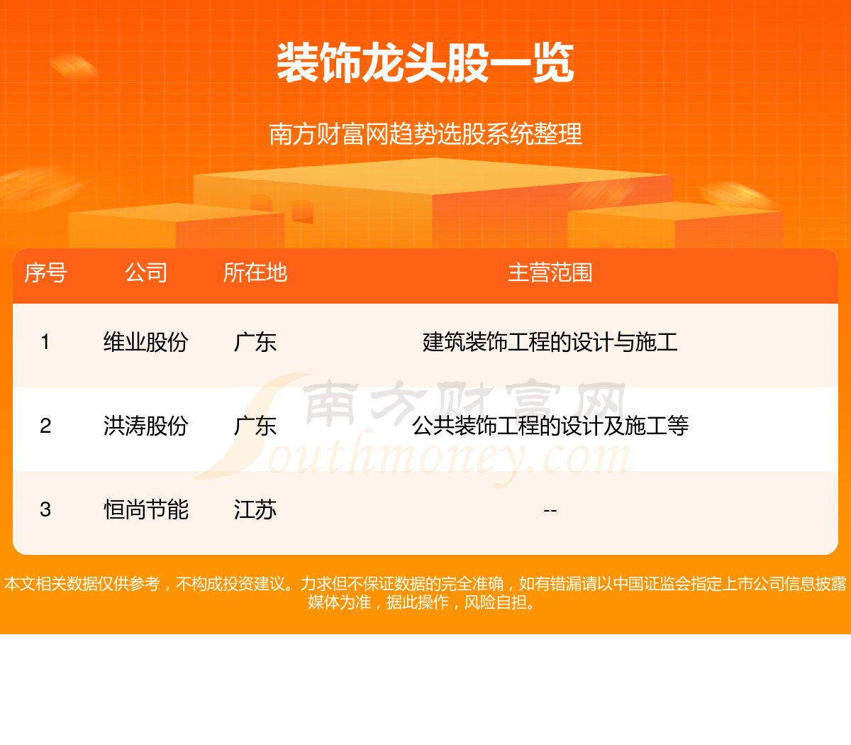 2024年三大装饰”龙头股一览(28)(图1) 2024年三大装饰”龙头股一览(28)(图1)