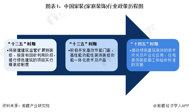 重磅！2024年中国及31省市家装(家庭装饰)行业政策汇总及解读（全）国家鼓励绿色家装发展地方促进消费(图1)
