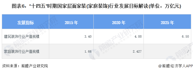 重磅！2024年中国及31省市家装(家庭装饰)行业政策汇总、解读及发展目标分析 行业发展重点倾向绿色建筑装饰技术(图3)