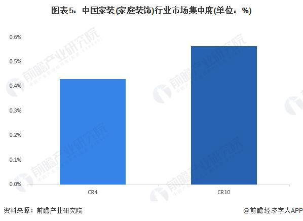 「前瞻分析」2024-2029年中中国家装(家庭装饰)行业需求驱动分析(图1) 「前瞻分析」2024-2029年中中国家装(家庭装饰)行业需求驱动分析(图1)
