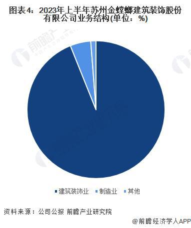 「前瞻分析」2024-2029年中中国家装(家庭装饰)行业企业竞争分析(图1)