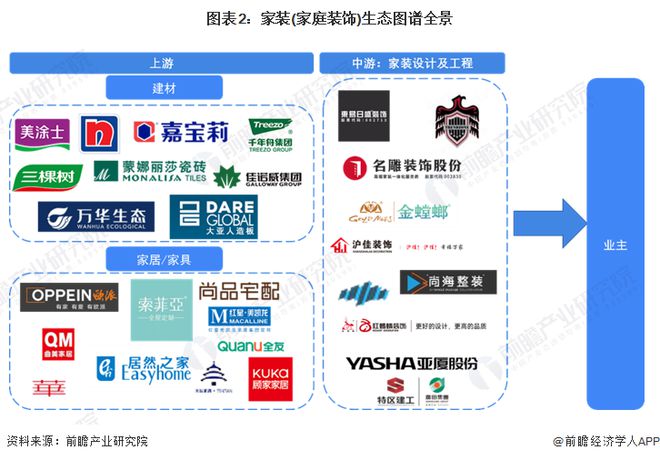 【干货】2024年家装(家庭装饰)行业产业链全景梳理及区域热力地图(图2) 【干货】2024年家装(家庭装饰)行业产业链全景梳理及区域热力地图(图2)