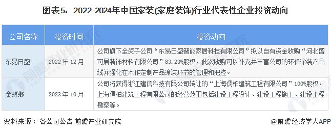【干货】2024年家装(家庭装饰)行业产业链全景梳理及区域热力地图(图5) 【干货】2024年家装(家庭装饰)行业产业链全景梳理及区域热力地图(图5)