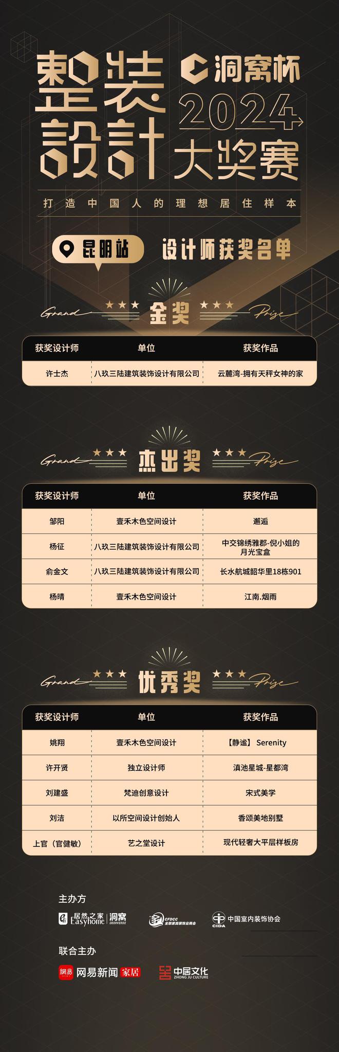 2024洞窝杯整装设计大奖赛 ·昆明站获奖名单出炉(图1) 2024洞窝杯整装设计大奖赛 ·昆明站获奖名单出炉(图1)