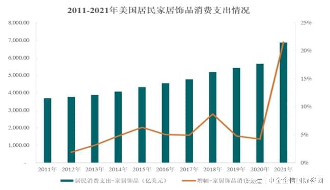 全球及中国家居饰品市场竞争份额占比研究预测(2024)(图2) 全球及中国家居饰品市场竞争份额占比研究预测(2024)(图2)