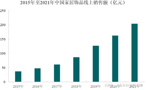 全球及中国家居饰品市场竞争份额占比研究预测(2024)(图3) 全球及中国家居饰品市场竞争份额占比研究预测(2024)(图3)