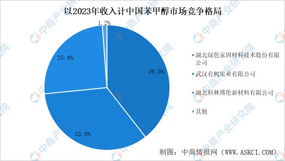 2024年中国甲苯及甲苯衍生品行业市场现状及未来发展前景(图15)
