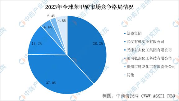 2024年中国甲苯及甲苯衍生品行业市场现状及未来发展前景(图4)