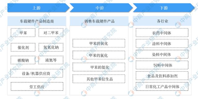 2024年中国甲苯及甲苯衍生品行业市场现状及未来发展前景(图2)