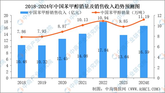 2024年中国甲苯及甲苯衍生品行业市场现状及未来发展前景(图14)
