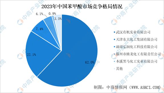 2024年中国甲苯及甲苯衍生品行业市场现状及未来发展前景(图11)