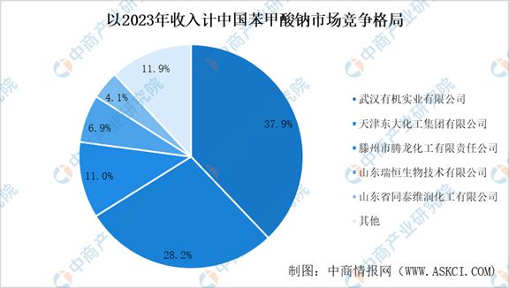 2024年中国甲苯及甲苯衍生品行业市场现状及未来发展前景(图13)
