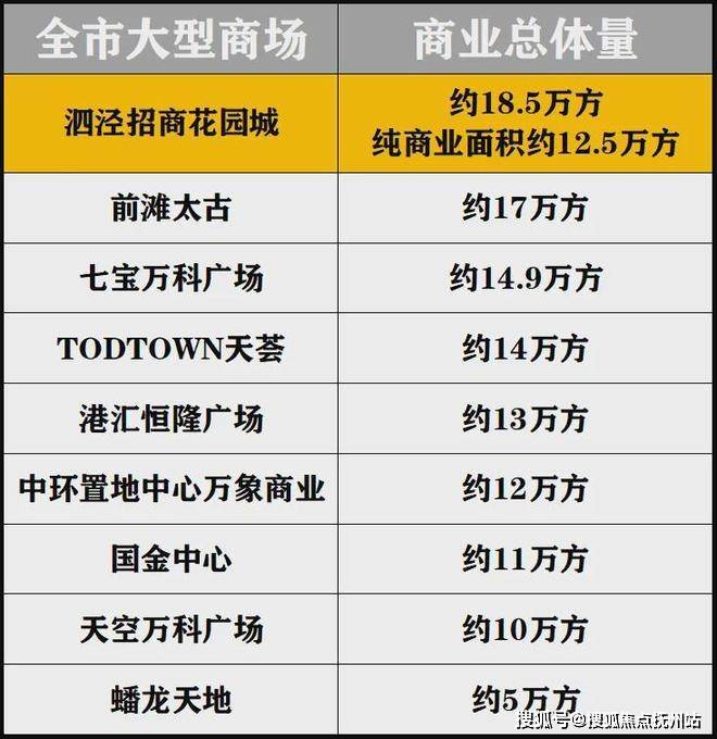 招商时代潮派(2024年招商时代潮派)首页网站-楼盘详情-户型配套(图10) 招商时代潮派(2024年招商时代潮派)首页网站-楼盘详情-户型配套(图10)