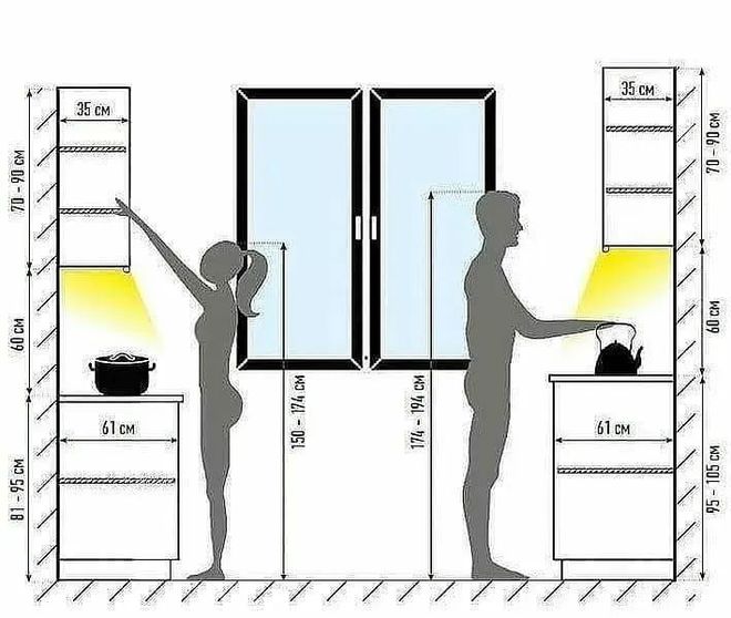 用金钱、汗水和泪水总结的12条经验(2024伽罗厨房装修细节指南)(图10)