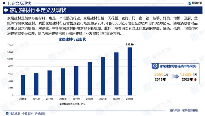 2024年中国家居建材产业现状及发展趋势研究(智研咨询发布)(图2) 2024年中国家居建材产业现状及发展趋势研究(智研咨询发布)(图2)