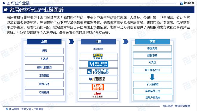 2024年中国家居建材产业现状及发展趋势研究(智研咨询发布)(图3) 2024年中国家居建材产业现状及发展趋势研究(智研咨询发布)(图3)