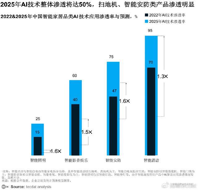 「专题」2024AI智慧生活白皮书：AI智能科技重塑居家体验合集PDF(图2)