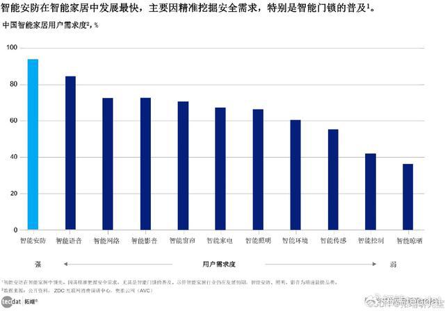「专题」2024AI智慧生活白皮书：AI智能科技重塑居家体验合集PDF(图3)