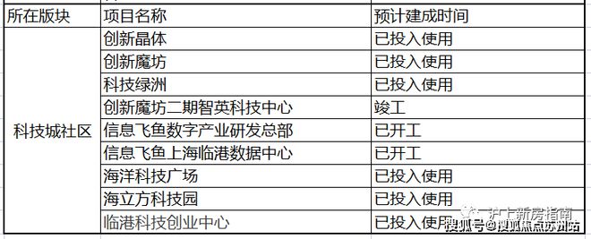 2024鹏瑞·云璟湾官方网站-鹏瑞·云璟湾楼盘-上海房天下(图3) 2024鹏瑞·云璟湾官方网站-鹏瑞·云璟湾楼盘-上海房天下(图3)
