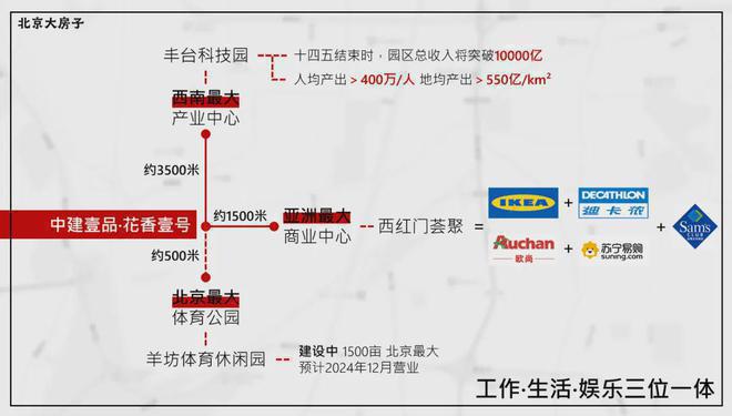 花香壹号(售楼处)2024首页·花香壹号官方网站丨欢迎您(图8)