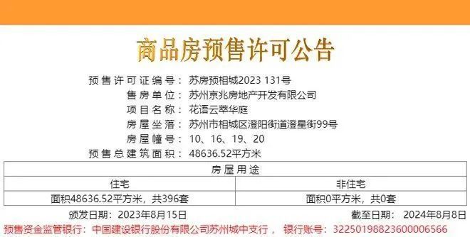 2024花语云萃华庭(售楼处)官方网站--上海房天下(图1)