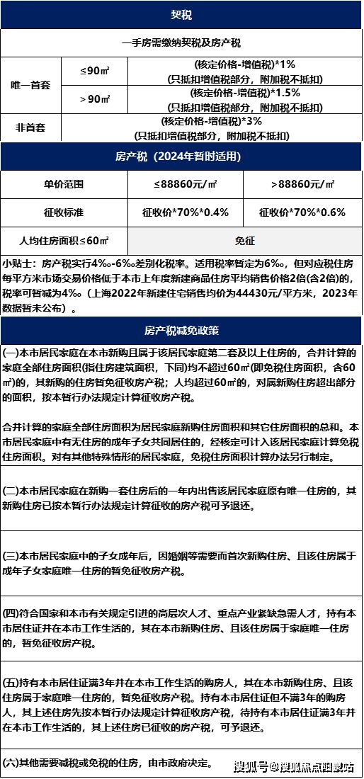 上海招商时代潮派2024售楼处官方网站-官方楼盘详情-上海房天下(图21) 上海招商时代潮派2024售楼处官方网站-官方楼盘详情-上海房天下(图21)
