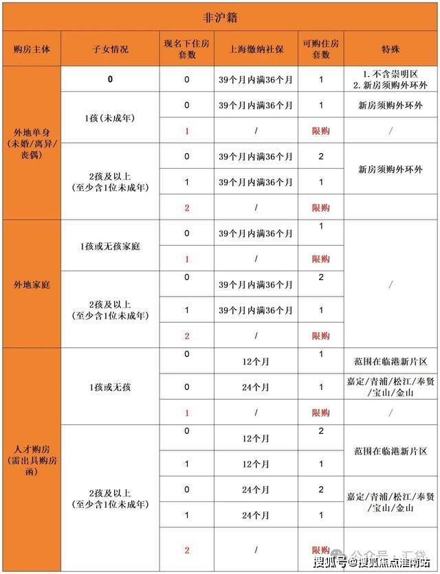招商中旅揽阅2024官方网站-招商中旅揽阅官方楼盘详情-上海房天下(图31)