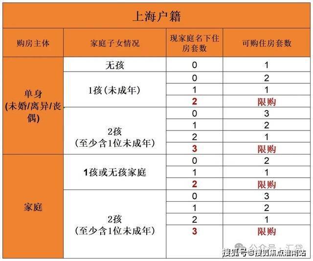 招商中旅揽阅2024官方网站-招商中旅揽阅官方楼盘详情-上海房天下(图30)