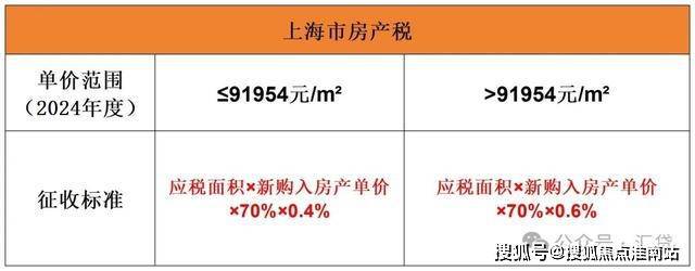 招商中旅揽阅2024官方网站-招商中旅揽阅官方楼盘详情-上海房天下(图35)