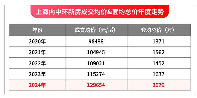 国贸中国铁建·西派海上楼盘品质简直炸裂！浦东西派海上低密住区(图2)