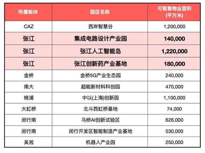国贸中国铁建·西派海上楼盘品质简直炸裂！浦东西派海上低密住区(图9)