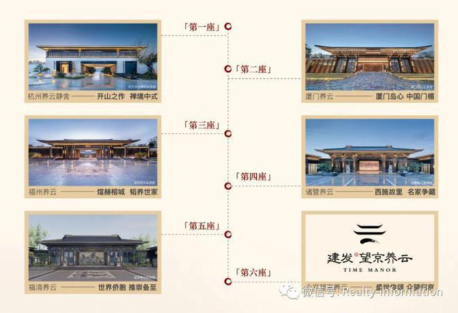望京养云售楼处(望京养云官方网站)2024首页-最新发布-楼盘百科(图7) 望京养云售楼处(望京养云官方网站)2024首页-最新发布-楼盘百科(图7)