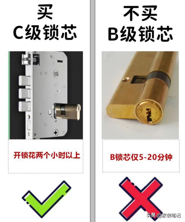 装修门和锁怎么选?十年设计师分享6条入户门经验少走很多弯路(图5) 装修门和锁怎么选?十年设计师分享6条入户门经验少走很多弯路(图5)