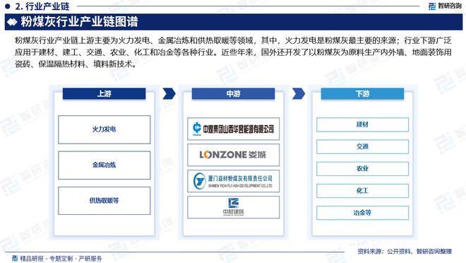 2024年中国粉煤灰产业现状及发展趋势研究(智研咨询发布)(图3) 2024年中国粉煤灰产业现状及发展趋势研究(智研咨询发布)(图3)