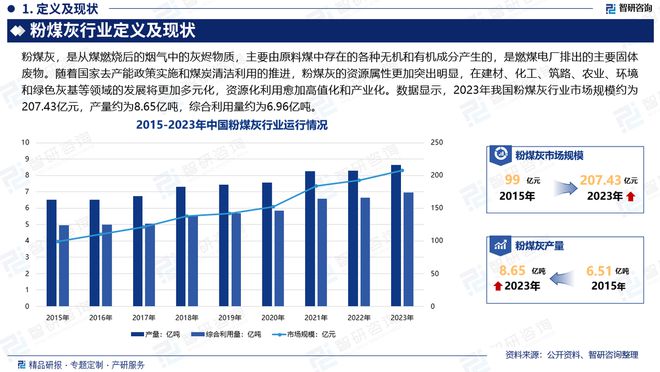2024年中国粉煤灰产业现状及发展趋势研究(智研咨询发布)(图2) 2024年中国粉煤灰产业现状及发展趋势研究(智研咨询发布)(图2)