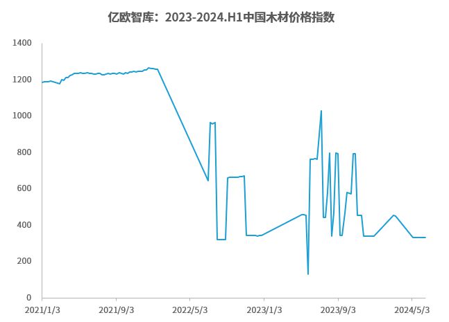 《2024中国家居行业观察》 亿欧智库(图1) 《2024中国家居行业观察》 亿欧智库(图1)