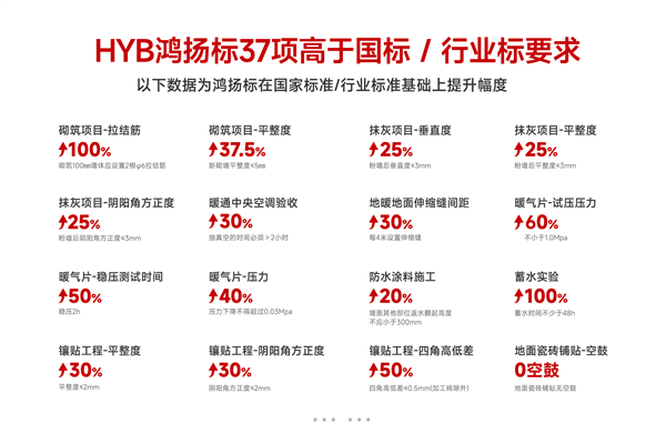 湖南唯一上榜：鸿扬家装荣膺2024中国家装行业品质交付示范样板企业(图4)