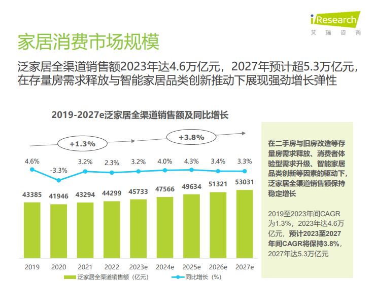 洞察家居消费潮流 《2024年中国家居市场消费洞察》重磅发布(图2)