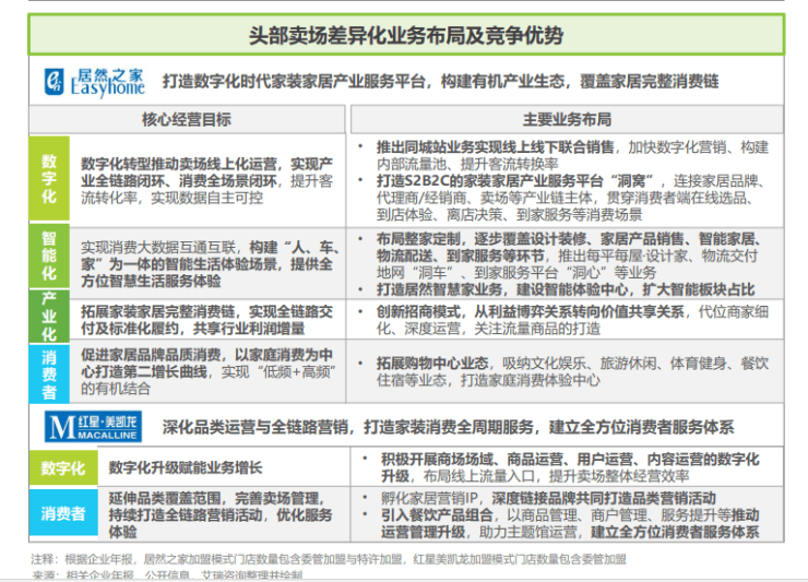 洞察家居消费潮流 《2024年中国家居市场消费洞察》重磅发布(图4)
